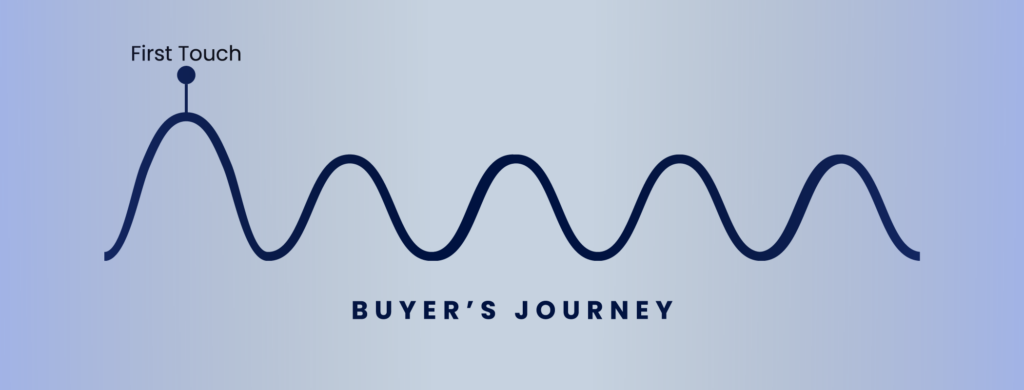 marketing attribution | first touch