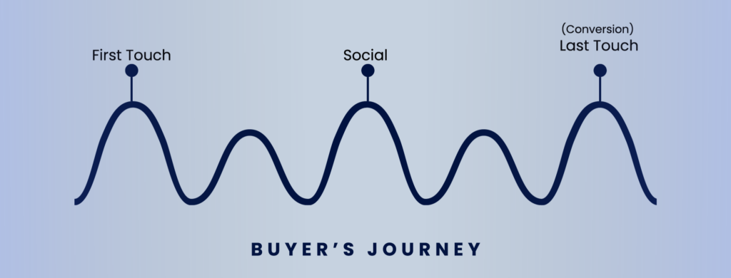 marketing attribution | position base attribution