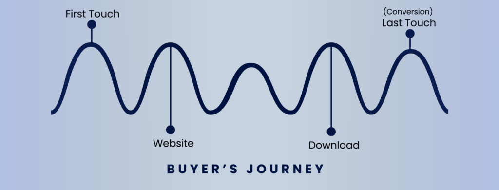 marketing attribution | lead attribution 