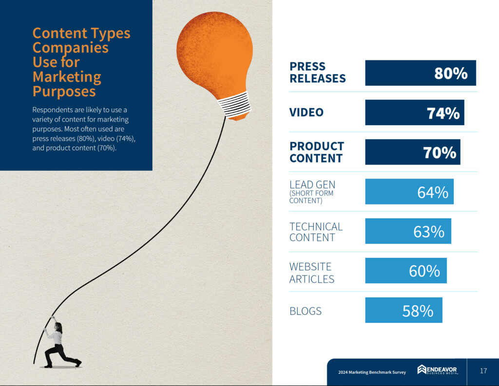 Video Content | Content Marketing | Marketing Solutions